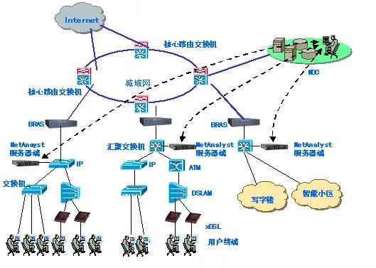 网络行为监管软件