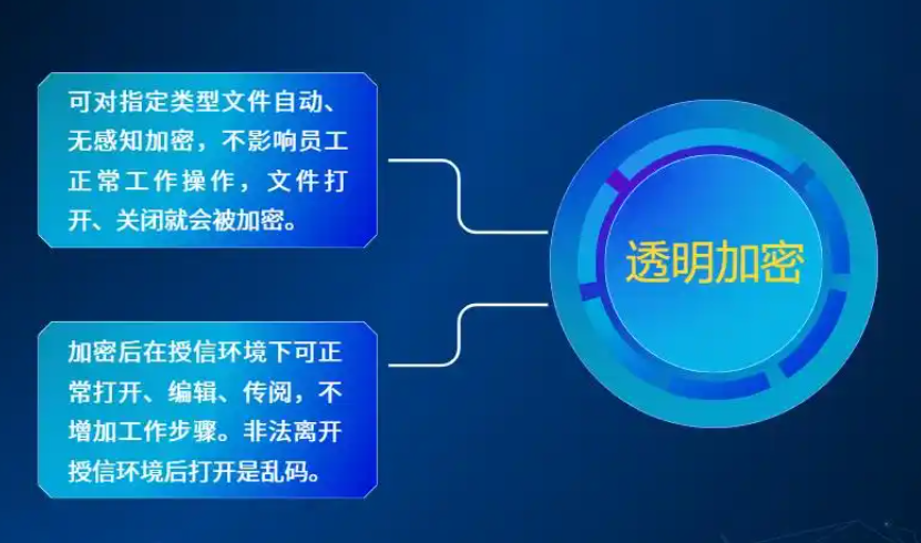 透明加解密驱动